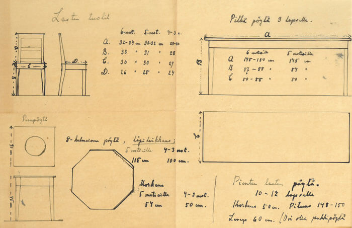 Laskelmia ja piirustuksia lasten huonekaluista ja mittasuhteista. Työväen Arkisto.